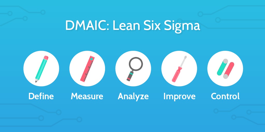 DMAIC-Lean Six Sigma Curriculum Detroit